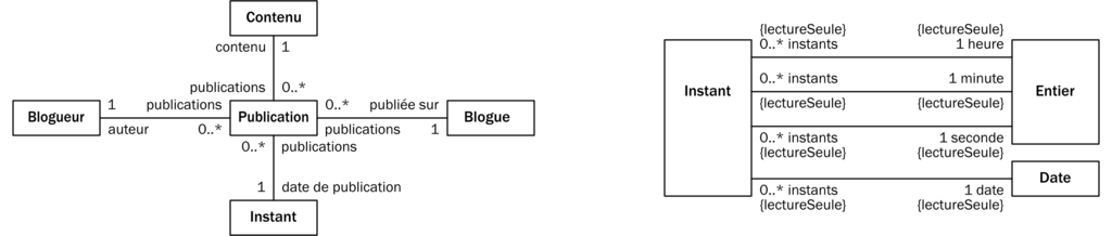 Comment relier plus de deux concepts grâce à un concept de liaison.